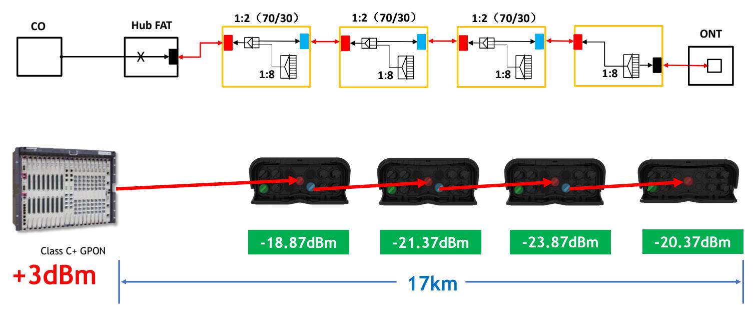 Fast Connect Solution