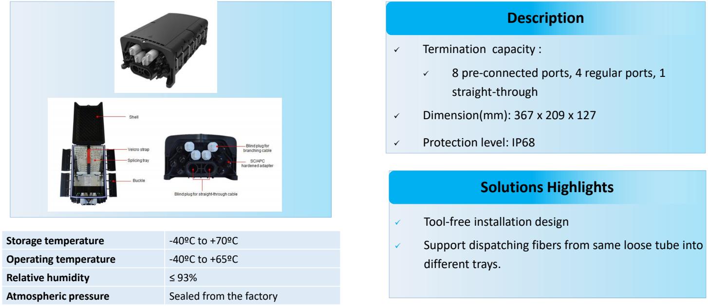 Fast Connect Solution