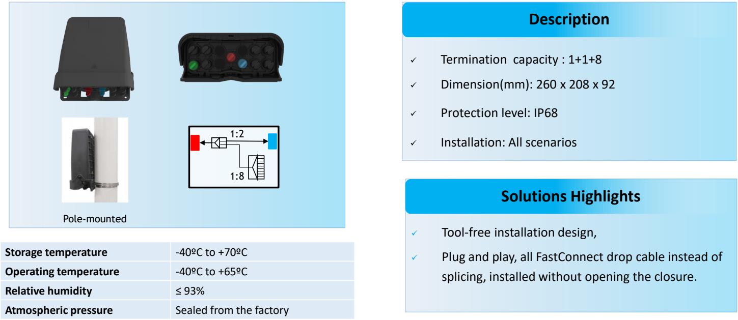 Fast Connect Solution