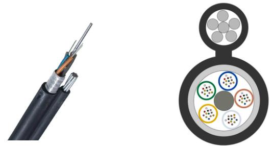 Figure 8 Fiber Optic Cable