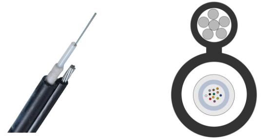 Figure 8 Fiber Optic Cable