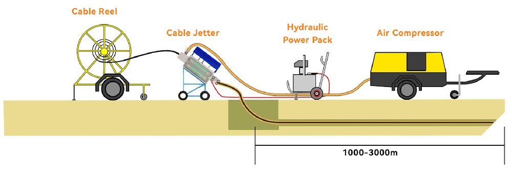 How To Install Air Blown Fiber Optic Cable Correctly?