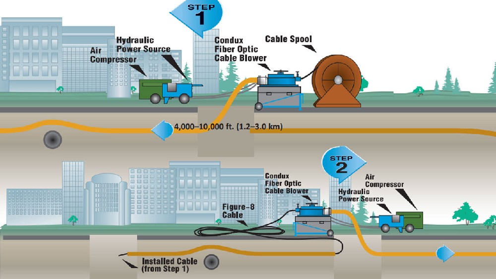 3 Myths About Fiber Blowing