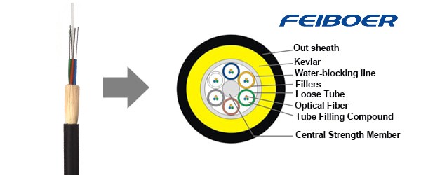 48 Core ADSS Fiber Cable SM G652D 150m Span Waterproof