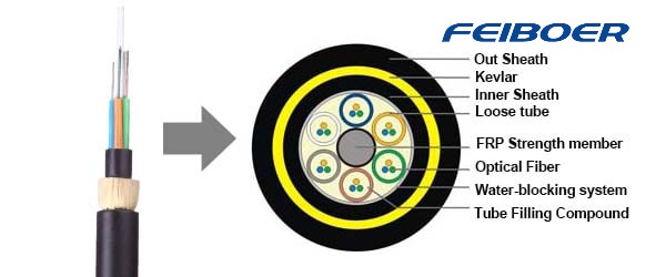 Long Span ADSS Fiber Optic Cable 200-1000m