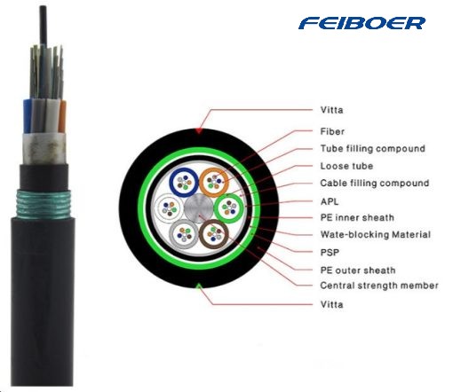 144 Core Fiber Optic Cable GYTY53 Outdoor Armored Double Jacket