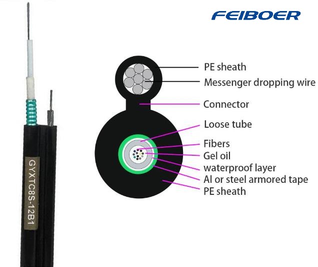 Types of Figure 8 Fiber Optic Cables