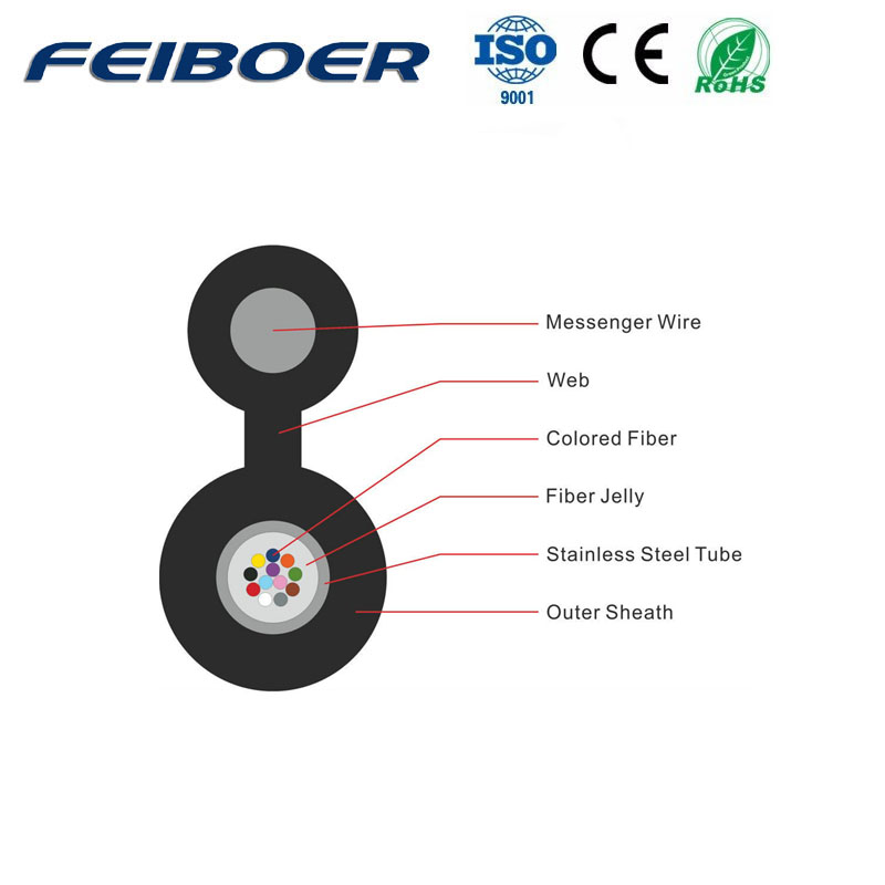 Mini Figure 8 Fiber Optic Cable