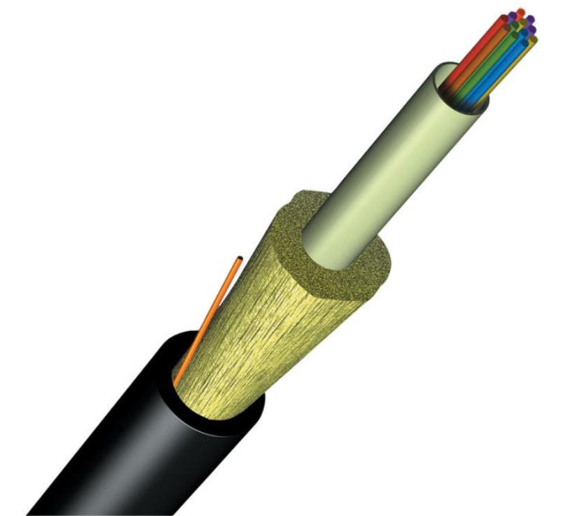 What is ADSS Fiber Cable?