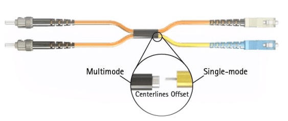 What Is Mode Conditioning Fiber Patch Cord?
