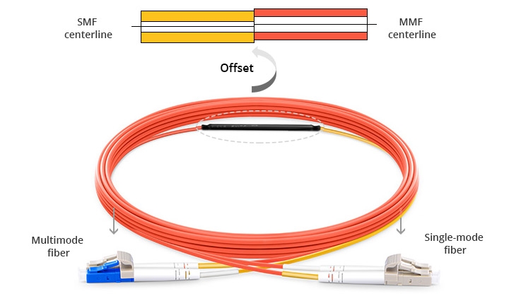 mode-conditioning-patch-cord-LC-to-LC.jpg