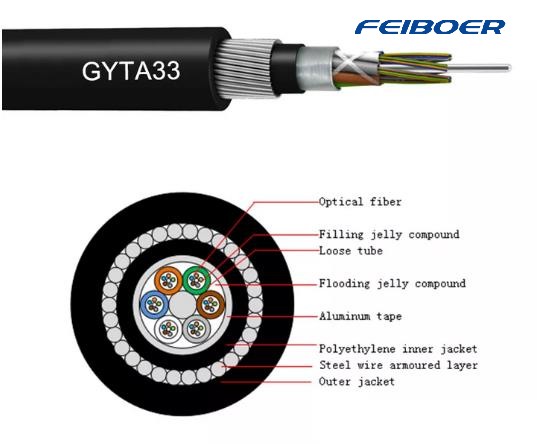 Loose-style twisted steel wire armor Gyta33 (2-44 core) advantages and disadvantages