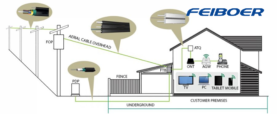 Technical requirements for cable installation and wiring