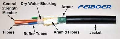 OSP dry pine tube optical cable