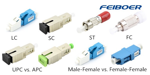 What is Fiber optic Attenuator?