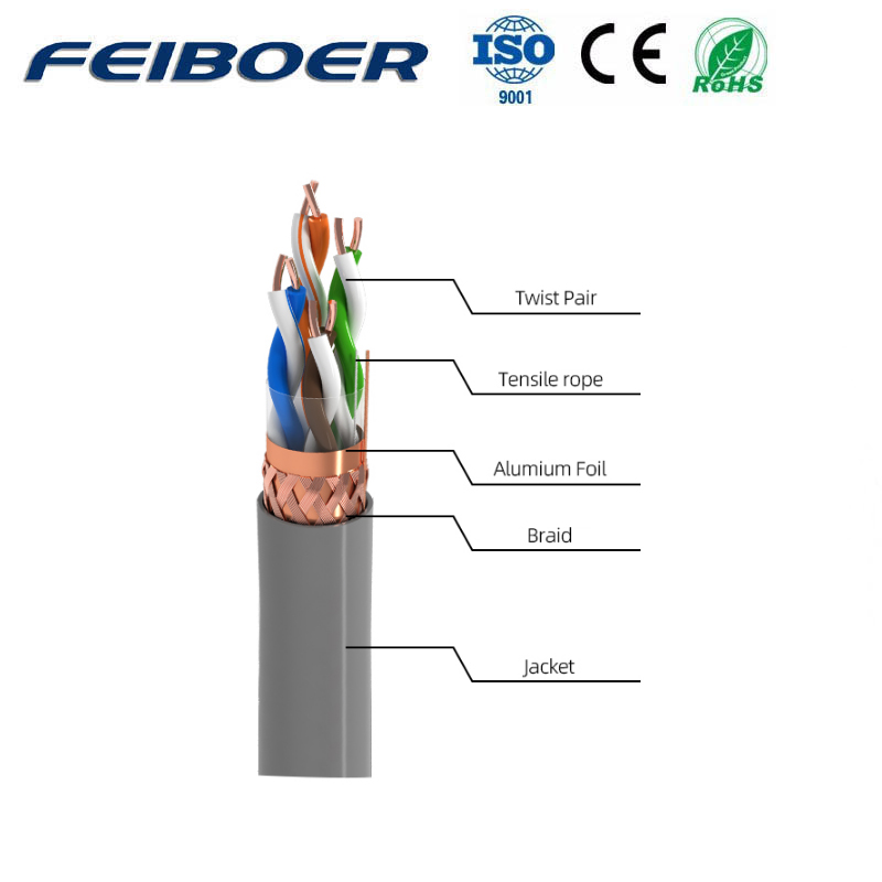 SFTP-CAT5E(PVC)