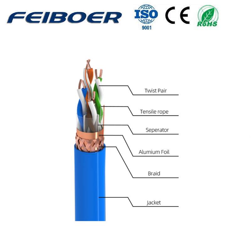 SFTP-CAT6(PVC)