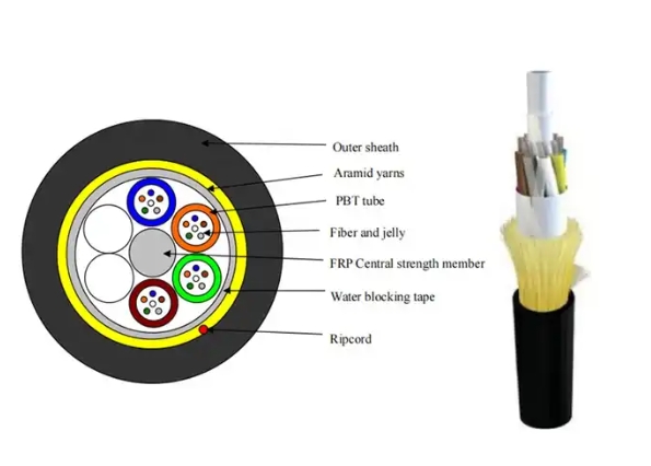 ADSS Fiber Optic Cable Specifications