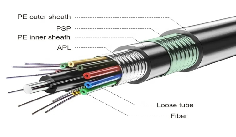 What is Outdoor Fiber Optic Cable?