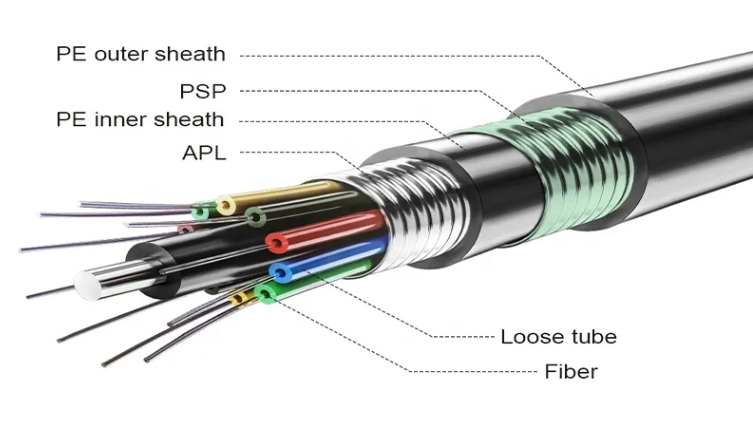 Outdoor Fiber Optic Cable