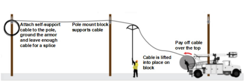 aerial-fiber-cable-installation-1-1.jpg