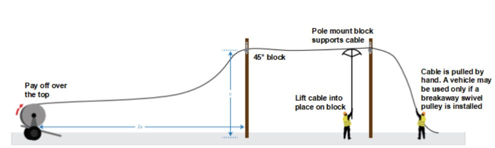 aerial-fiber-canle-installation-2-1.jpg