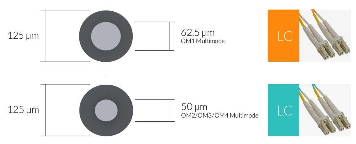 Multimode Fiber.jpg