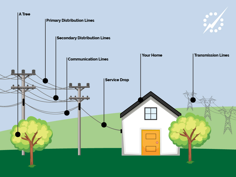 Exploring the potential of Passive Optical Networks (PON)